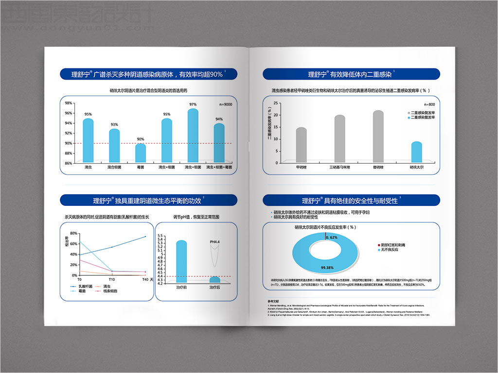 北京誠濟(jì)制藥股份有限公司理舒寧硝呋太爾陰道片處方藥品宣傳彩頁設(shè)計(jì)之二